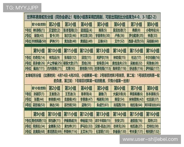 2026年世界杯亚洲区分组结果公布时间及各队最新抽签信息