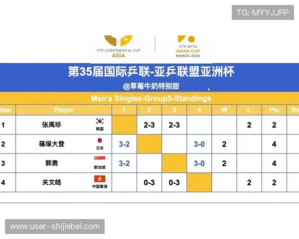 2026年世界杯亚洲名额竞争激烈程度，哪些球队最有可能获得晋级资格